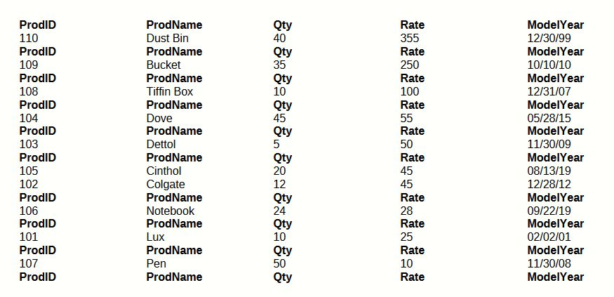 Report Sorted by Rate Descending