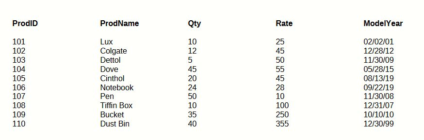 Report Sorted by Model Year