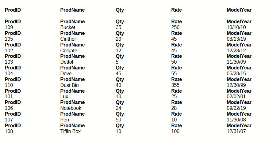 Report Sorted by Prodname Ascending