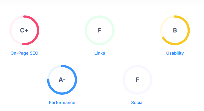 SEO Usability Performance Security Report